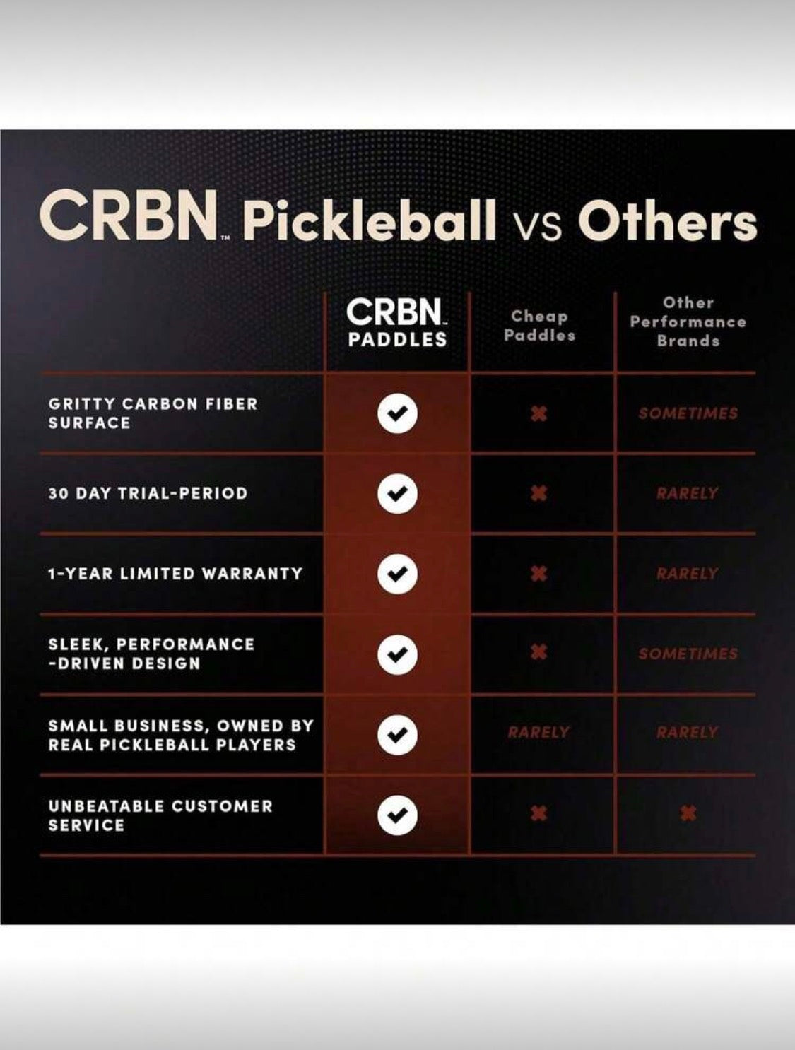 CRBN 3x Power Series